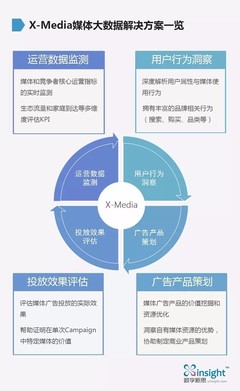 生态流量 数字时代媒体价值评估的新标准