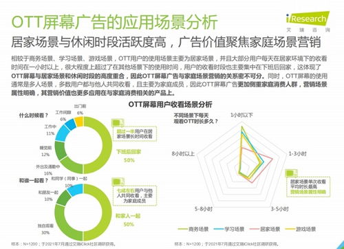 艾瑞发布数字屏幕创新广告白皮书，360画报引发行业关注