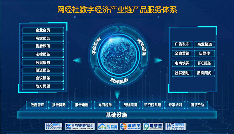 网经社报告库正式上线 超万份数字经济报告助力行业洞察