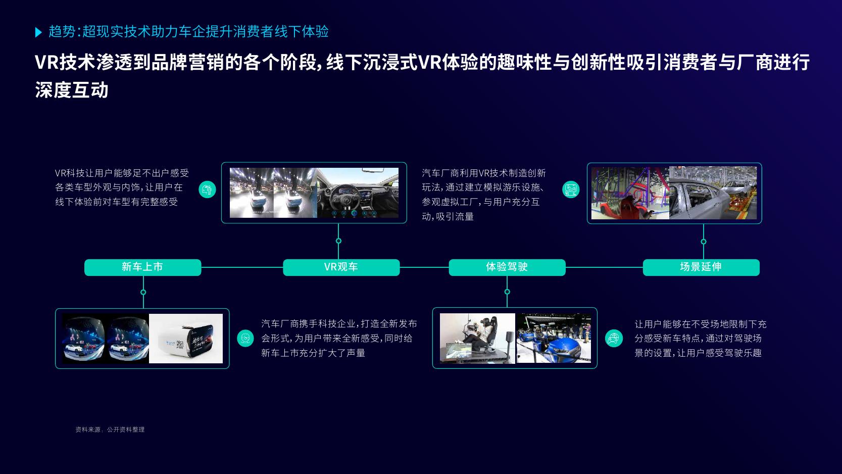 国双&勾正数据:2018汽车数字广告受众触媒习惯分析